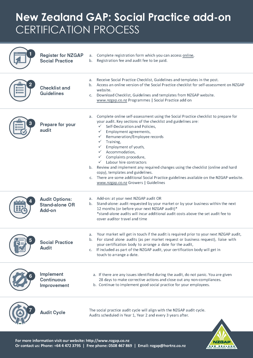 SP Certification Process 2020 1